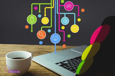 کافی نت ودفترفنی یاس