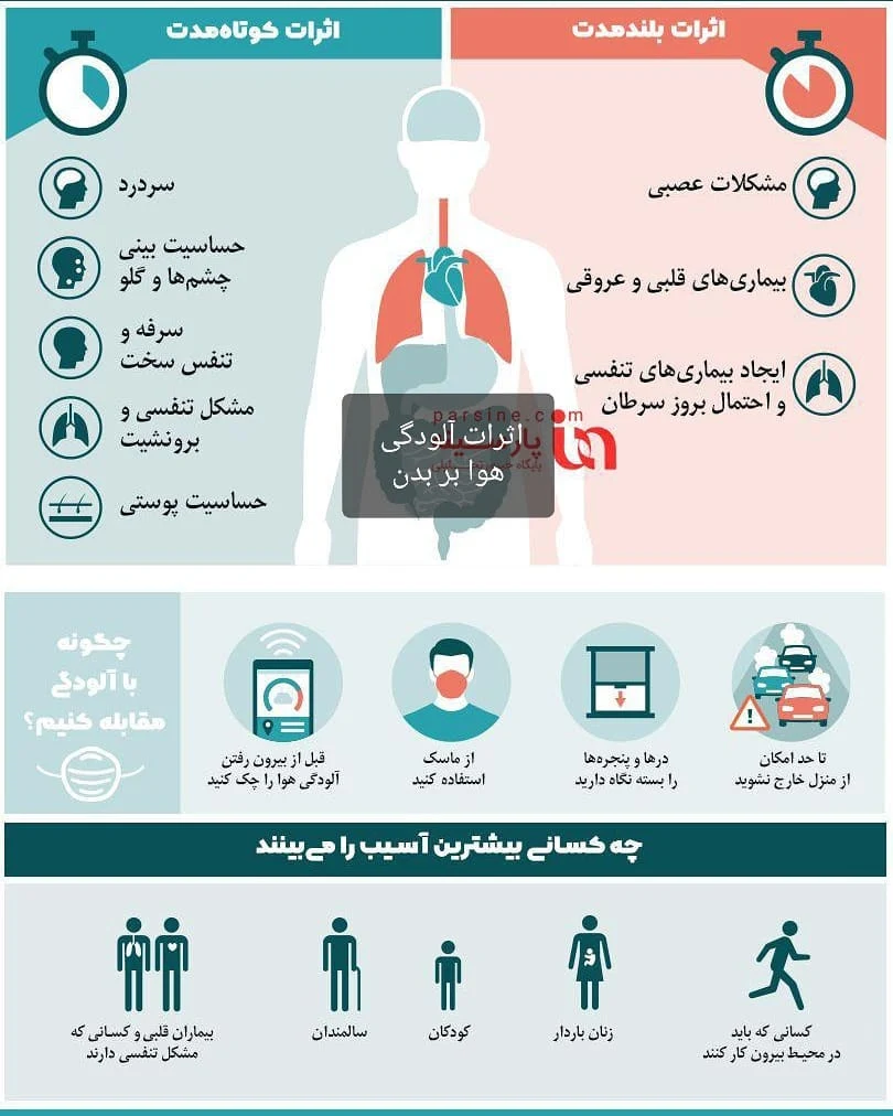 تجهیزات پزشکی تپش- قائم طب - تصویر 5