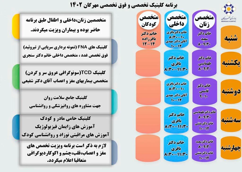 مطب دکتر فرشاد فرزاد امیر ابراهیمی - پزشک عمومی در کرمان - تصویر 3