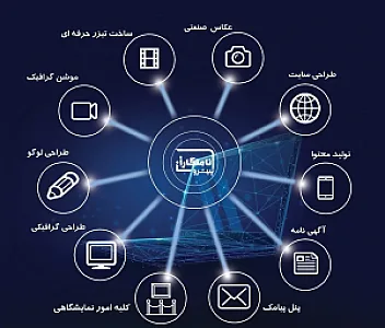 کانون آگهی و تبلیغات نام نگاران پیشرو