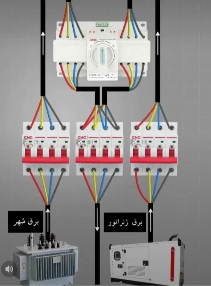 بنایی و لوله‌کشی در استاد معین - تصویر 3