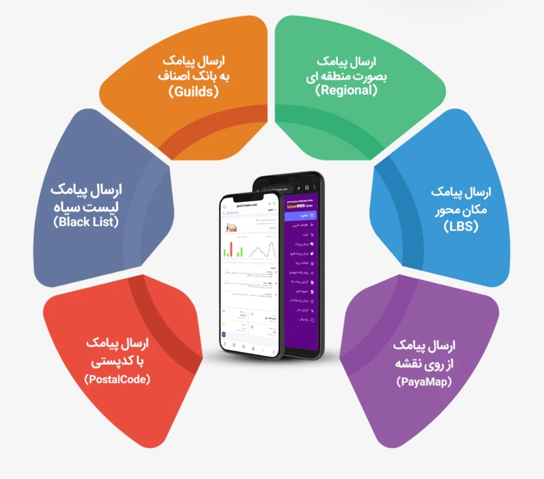 آژانس تبلیغاتی سندرز - تصویر 4