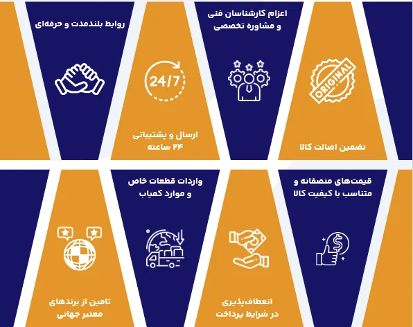 ادوات برتر آکام - تصویر 5