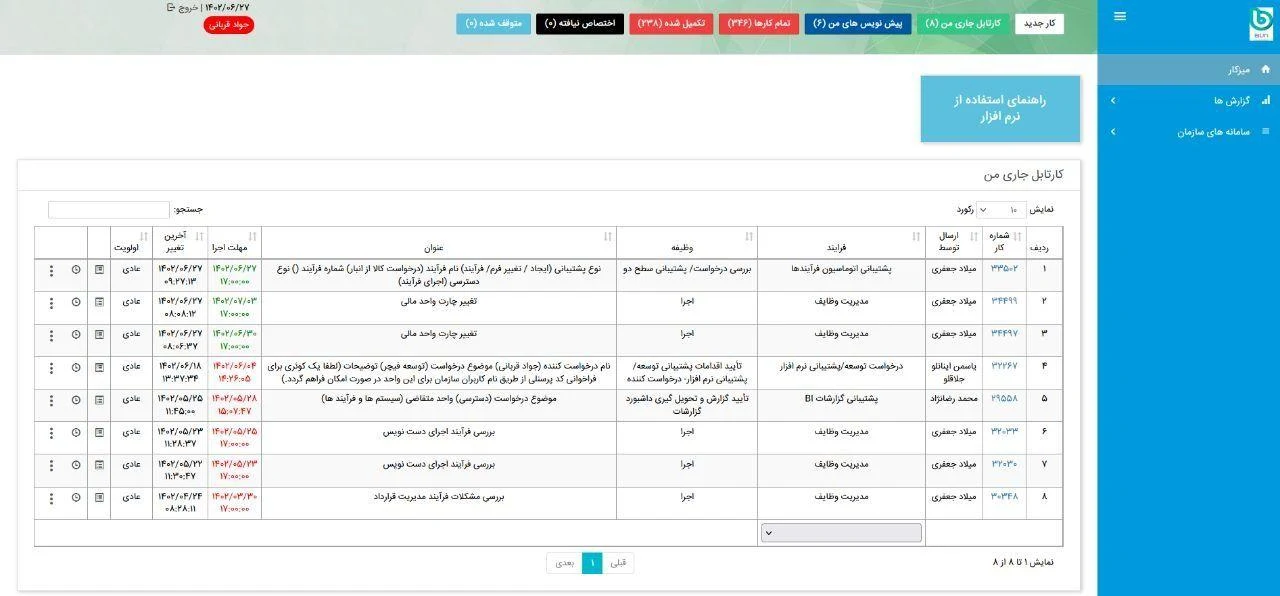 اتوماسیون سازی فرآیند ها - خدمات اینترنت و شبکه در تهران - تصویر 3