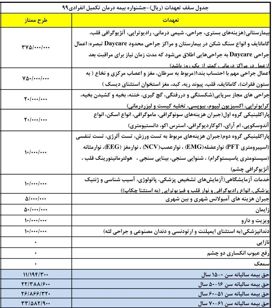 بیمه سامان صانعی کد 4129 - تصویر 2