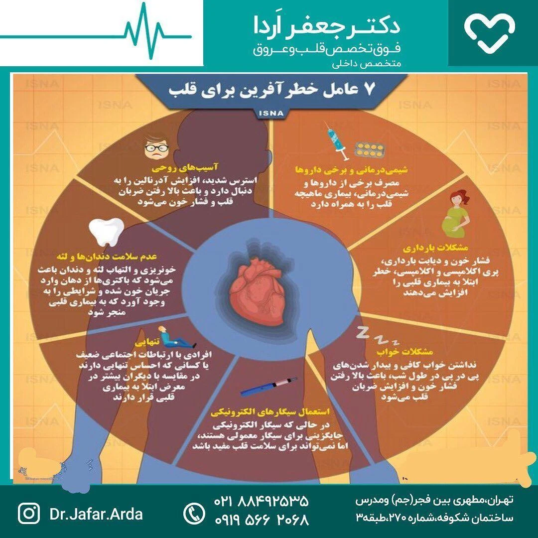 دکتر جعفر اردا - پزشک عمومی در تهران - تصویر 4