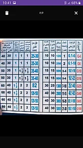 تاسیسات و لوله کشی گاز (با تاییدیه)