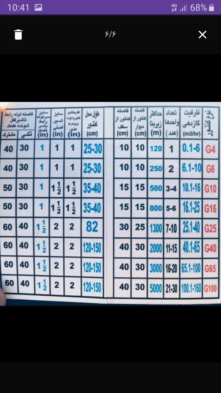 تاسیسات و لوله کشی گاز (با تاییدیه) - لوازم بهداشتی و شوینده در تهران