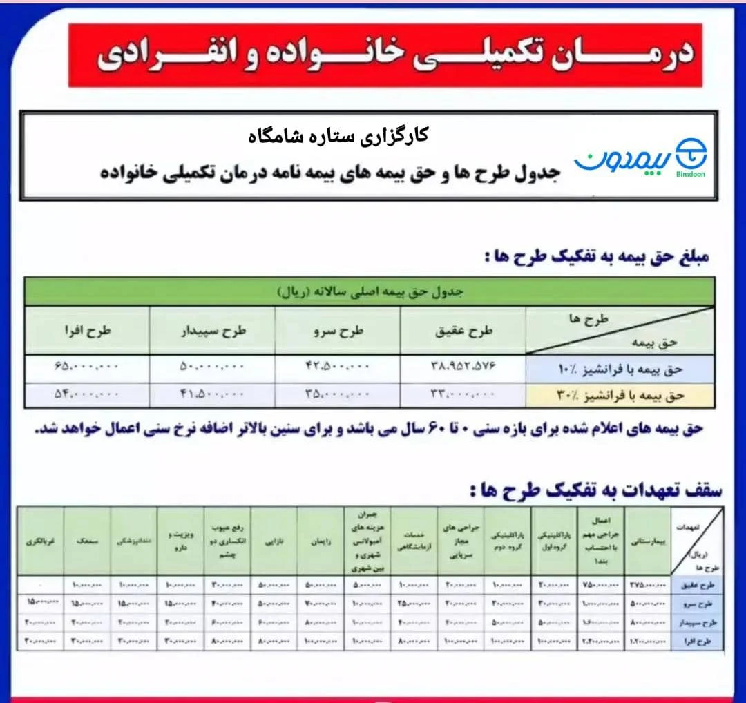 کارگزاری بیمه برخط ستاره شامگاه - بیمه در تهران