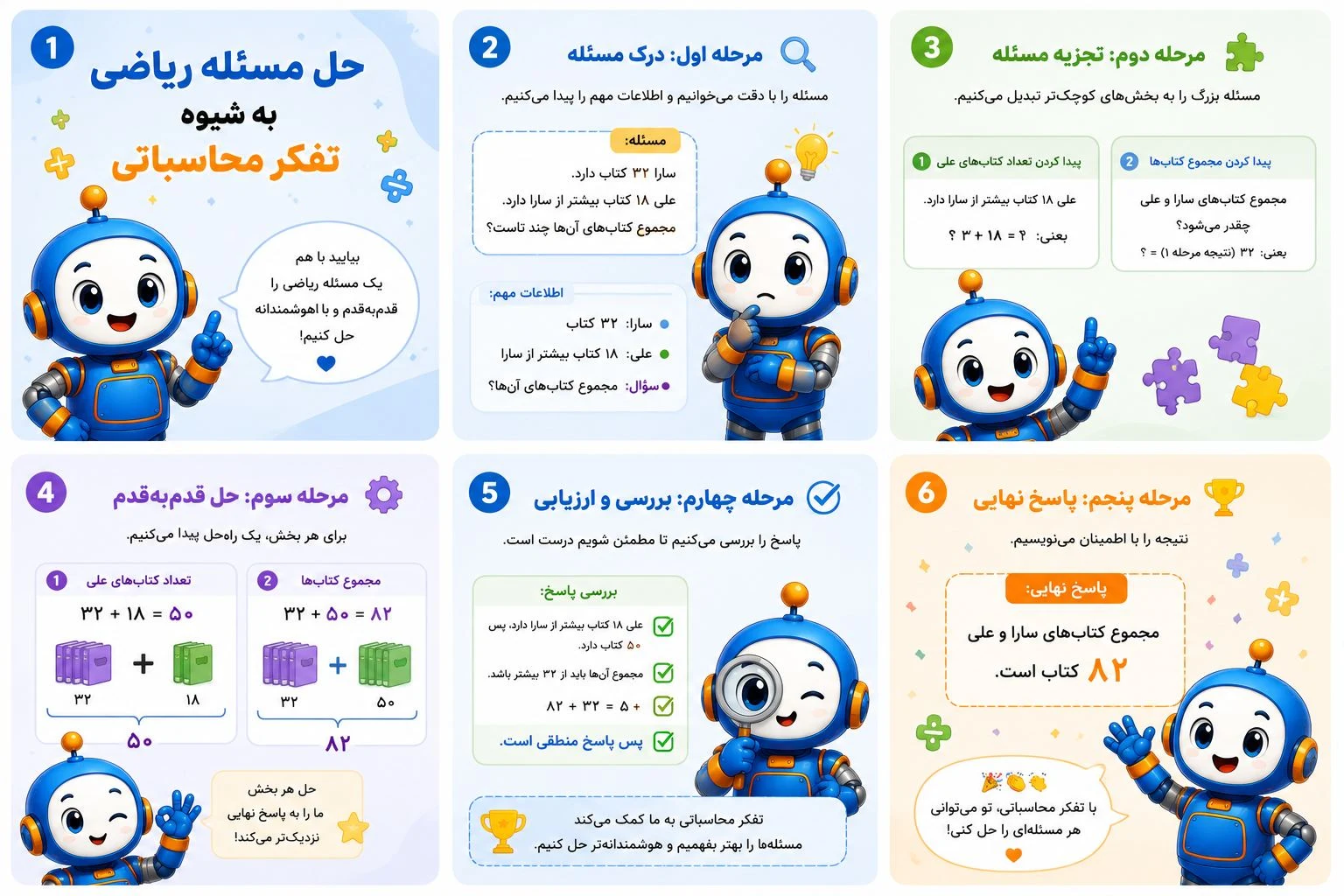 مربی تفکر محاسباتی کودک - آموزشگاه کامپیوتر در تهران - تصویر 2