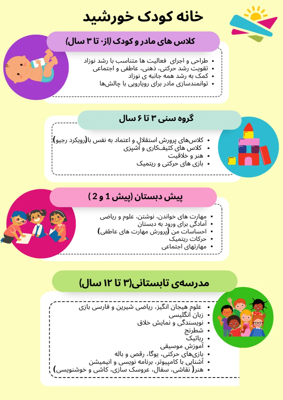 دپارتمان کودک خانه فرهنگ خورشید - تصویر 3