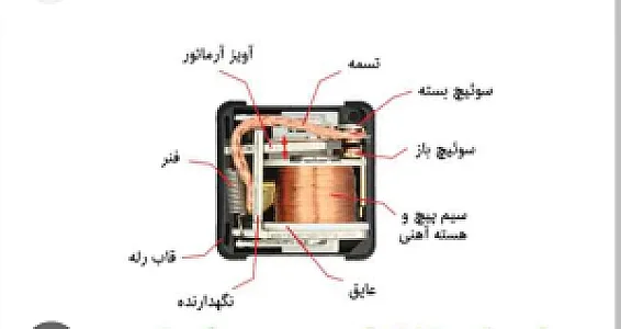 لوازم یدکی برق خودرو معتمدی