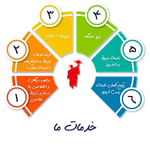 موسسه اعزام دانشجو دانش پژوهان اورانوس