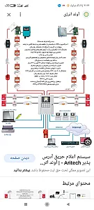 طراحی هوشمندسازی ساختمان