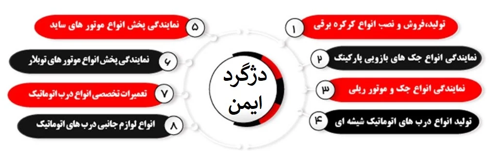 ریموت کنترل و درب اتوماتیک  دهکردی - تصویر 2