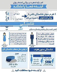 فرزاد بابایی مشاوره تغذیه و رژیم