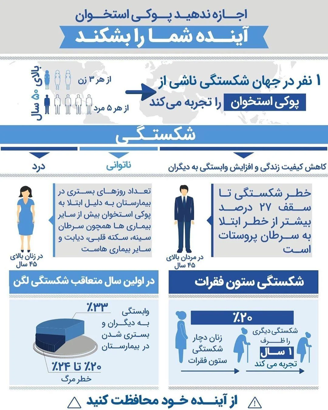 فرزاد بابایی مشاوره تغذیه و رژیم