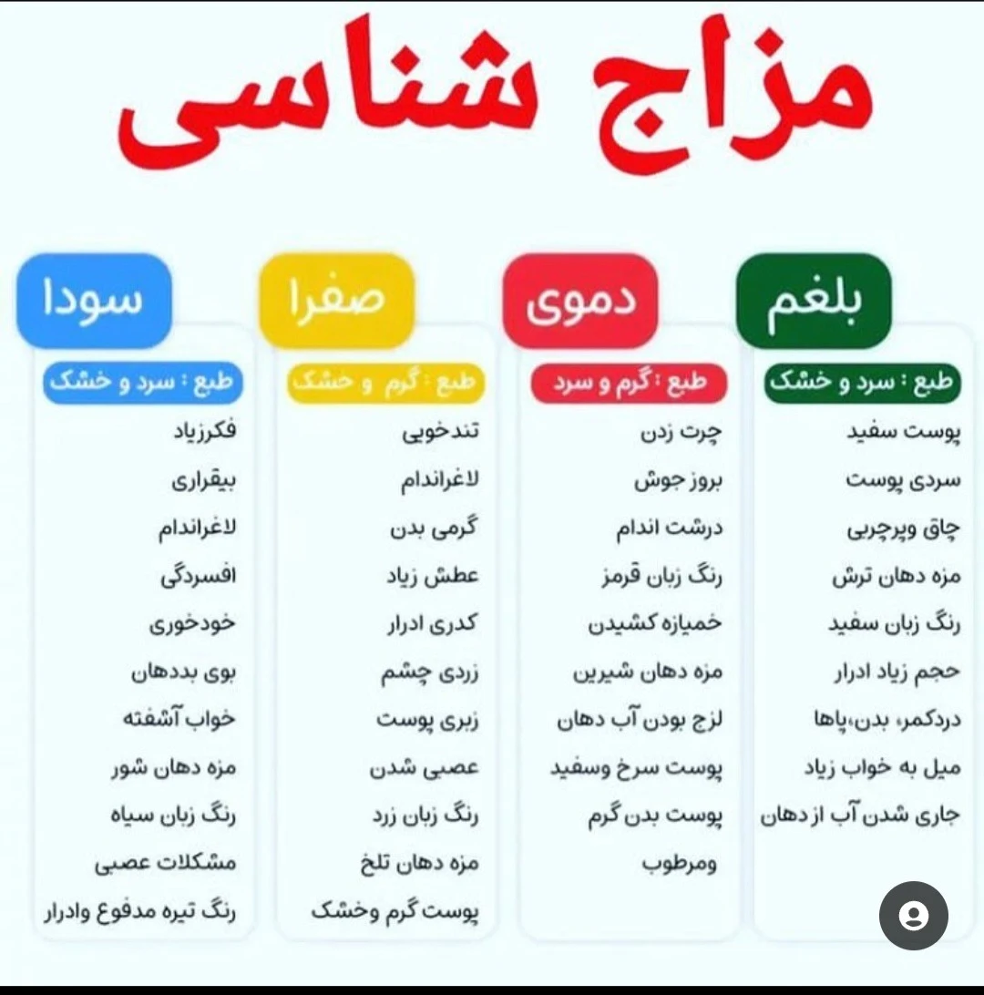 مشاوره طب سنتی - طب سنتی و عطاری در سنندج