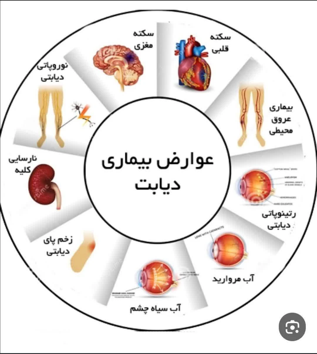 مشاوره وآموزش سبک زندگی حنظل زاده - تصویر 2