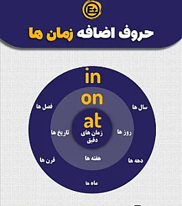 آموزش زبان انگلیسی