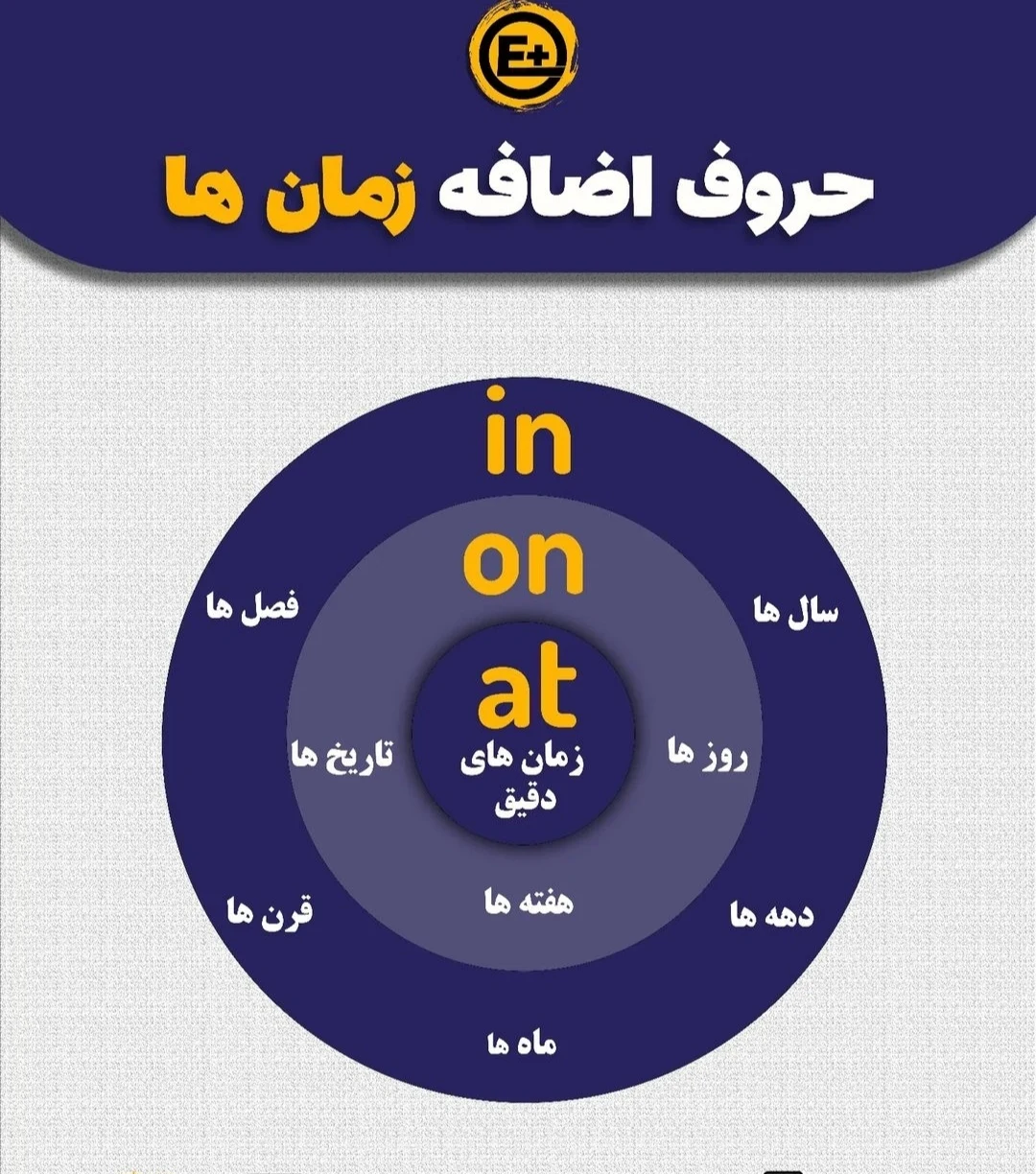آموزش زبان انگلیسی - آموزشگاه زبان در اراک