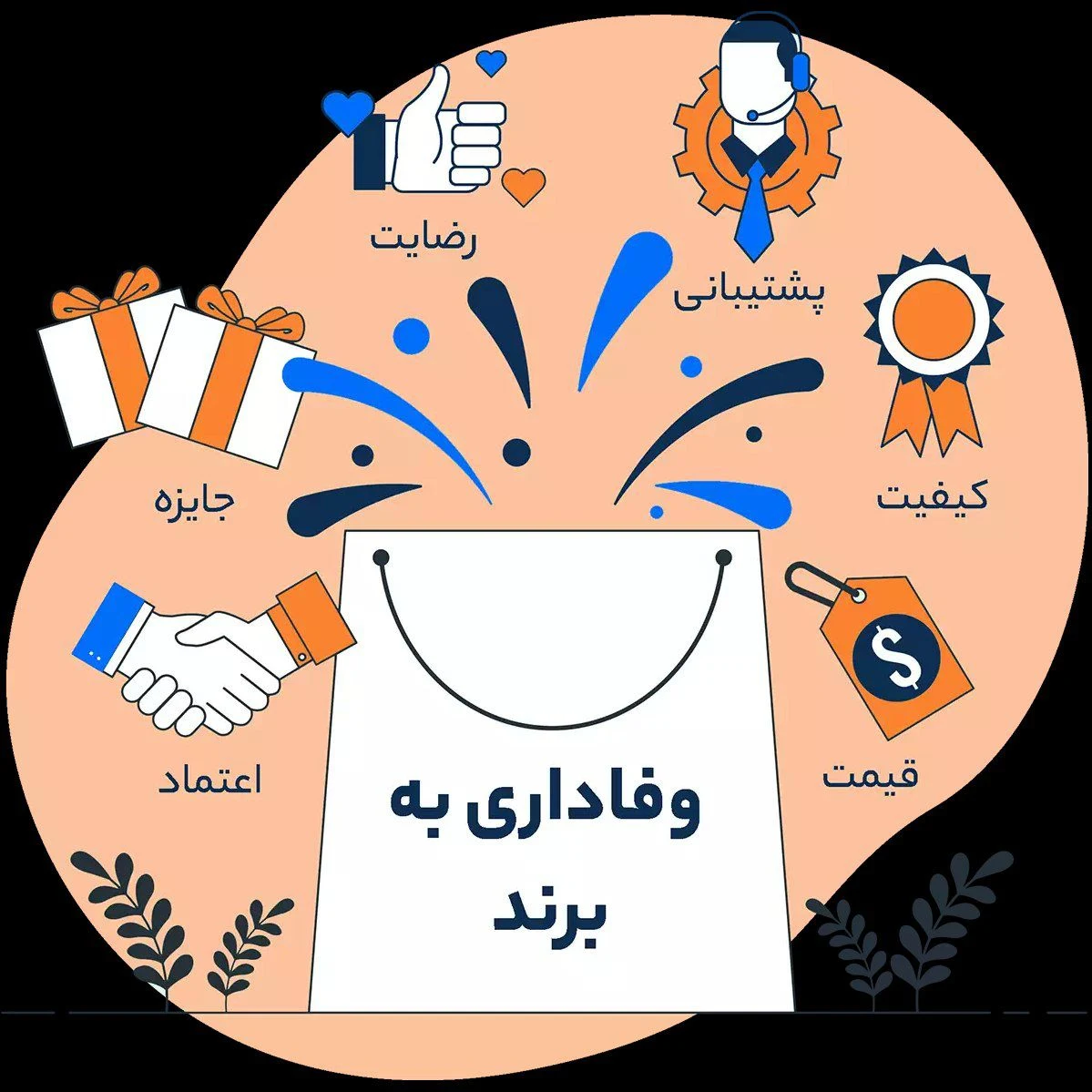 نتورک مارکتینگ و توزیع محصولات مراقبتی