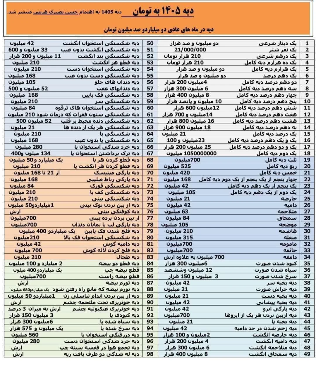 وکیل پایه یک دادگستری و مشاور حقوقی - تصویر 2