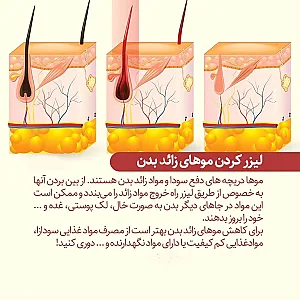 کلینیک لیزر و زیبایی خورشید