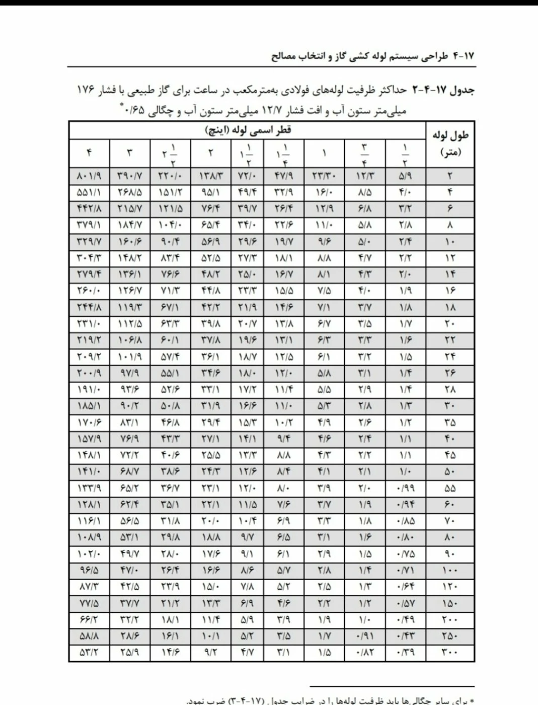 شعائل گازگیل - تصویر 3