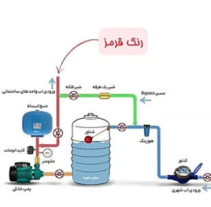 تاسیسات و تعمیرات یکتا