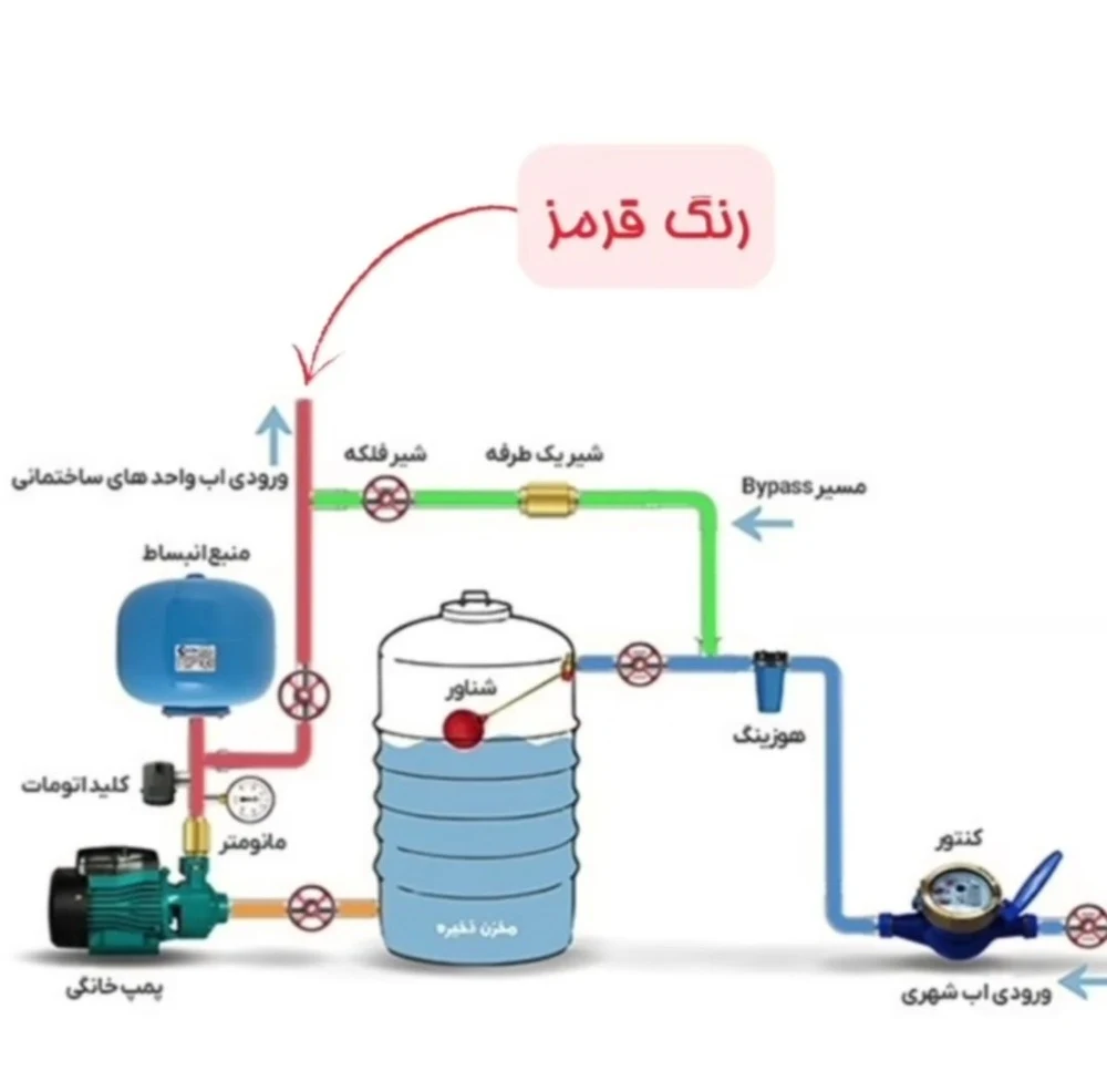 تاسیسات و تعمیرات یکتا