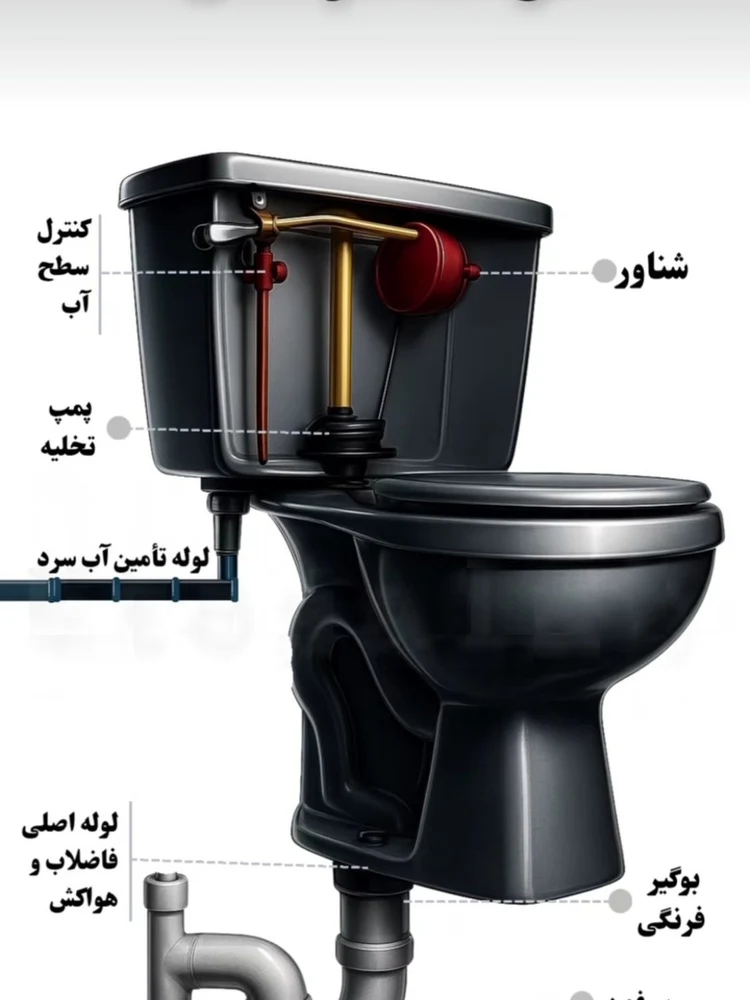 تاسیسات و تعمیرات یکتا - تصویر 3