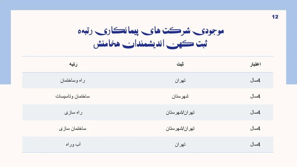 ثبت شرکت کهن اندیشمندان هخامنش
