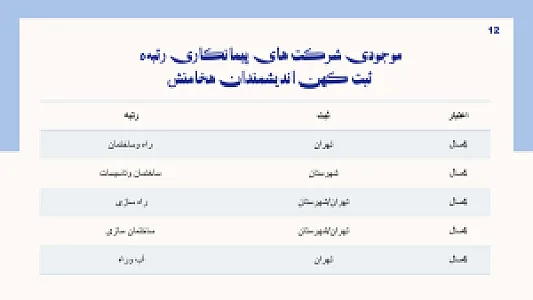 ثبت شرکت کهن اندیشمندان هخامنش