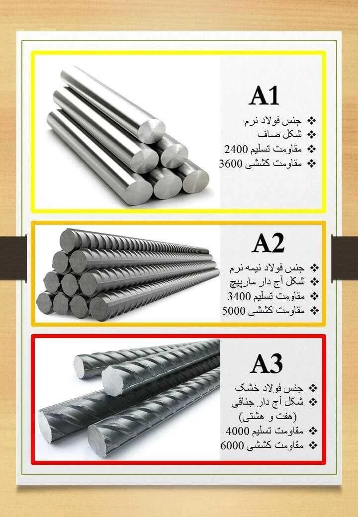 فروش عمده میلگرد و آهن