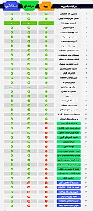 طراح سایت، تولید محتوا  سین